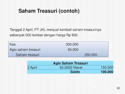Penjualan saham treasury meningkatkan total aset dan total ekuitas pemegang saham. Ekuitas Akuntansi Keuangan 2 Ppt Download