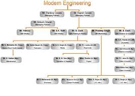 modern engineering works p ltd modern engineering works