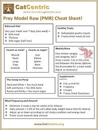A One Page Cheat Sheet That Makes It Easy To Understand How To Feed Your Kitties A Prey Model Raw Diet Raw Cat Food Diet Raw Dog Food Recipes Homemade Cat