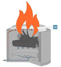 Backyard fire pits are a great addition to your home. Smokeless Fire Pits Have You Heard About These Impressive Products