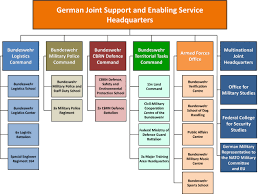 Np 1010 (bdls ottawa) canada: Almanac Germany Federal Republic Of Joint Support And Enabling Service Military Medicine Worldwide