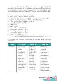 Bacalah dan tuhanmulah yang maha pemurah, yang telah mengajar dengan pena. Kelas 10 Sma Bahasa Indonesia Guru 2017 Pages 301 350 Flip Pdf Download Fliphtml5
