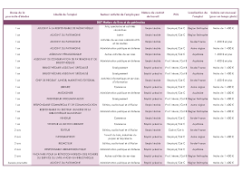 Dut Metiers Du Livre Option Edition Librairie Iut Bordeaux Montaigne