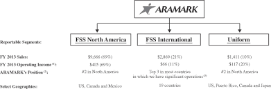 Aramark Holdings Corp Final Prospectus