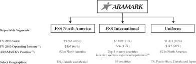 aramark holdings corp final prospectus