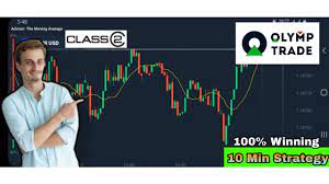 Jika memang bukan hal broker yang mendukung akan imo binnary is olymp trade halal atau haram haram because. Olymptrade Olymp Trade Strategy 10 Minute Winning Trick 100 Winning Trading Strategy Arrow Entrepreneur