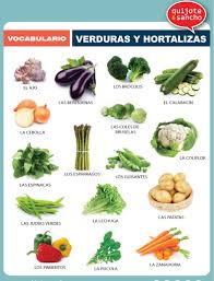 Verduras Y Hortalizas Http Quijotesancho Com Vocabulario 2 Descarga Http Www Quijotesancho Vocabulaire Espagnol Enseigner L Espagnol Espagnol Apprendre