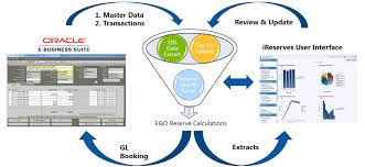 productivity software for oracle ebusiness suite