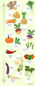 best low carb keto friendly vegetables recipes infographic