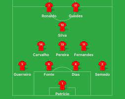 Cristiano ronaldo is currently the top goalscorer at portugal face another tough test in the next round, with world number one side belgium waiting in the. La Composition Officielle Du Cristiano Ronaldo France Facebook