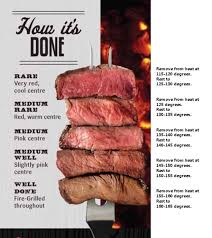 Steak Temperatures Yummy Food Steak Temperature Beef