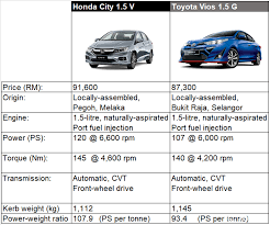 With effect from 1 june 2018, the goods and service tax (gst) will be set to zero. Which B Segment Sedan Offers The Best Power To Weight Ratio Wapcar