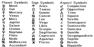 Do children born in certain months develop more quickly than others? Monthly Astrology Calendars Cafe Astrology Com