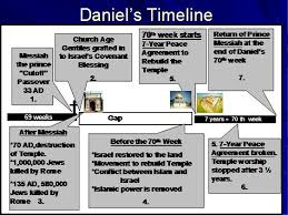 Daniels 70th Week The End Times Endtimes Seventieth Week