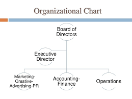 Marketing Plan For Non Profit Organization