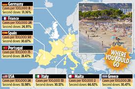 Greece has pledged to vaccinate all residents on the islands of rhodes, corfu, zante, kefalonia, santorini and mykonos by the end of june in a bid the greek tourism minister harry theoharis said he was disappointed that greece was not included in the uk's initial green travel list but that he is. 6tsjzatxxnokvm
