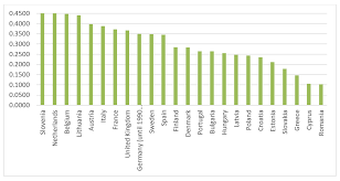 Basically, inec is an independent electoral body in nigeria. Sustainability Free Full Text How Circular Are The European Economies A Taxonomic Analysis Based On The Inec Index Of National Economies Circularity