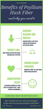 What Is Psyllium Husk Fiber The Health Benefits Of Psyllium Husk Keto Domain Psyllium Husk Fiber What Is Psyllium Husk Fiber Benefits