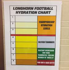 Texas Football Coach Tom Herman Has A Urine Hydration Chart