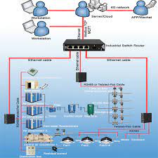 Hi everyone, this is my first instructable, so if you have any suggestion to improve it or any question please ask me. Air Compressor Central Air Conditioner Remote Monitoring Iot Solution Aliexpress