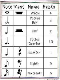 Beat Chart For Notes And Rests Poster Piano Music Lessons Teaching Music Theory Music Chords