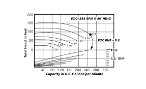 Tech Topic Pump Performance 2016 11 30 Pm Engineer