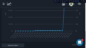 Take your crypto to the next level with kraken. Botcryptotrade Com Investments Tools And Bots