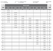 Terex 200 Ton Crane Load Chart Best Picture Of Chart