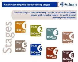 The best load shedding app get load shedding push notifications and predictions. Eskom Coo Jan Oberholzer What Is Urgently Needed Is More Power From Somewhere Cleantechnica