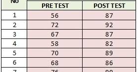 We did not find results for: Panduan Lengkap Cara Melakukan Uji Wilcoxon Dengan Spss Spss Indonesia