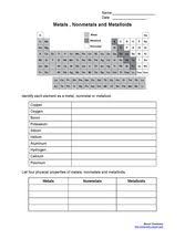 Metals Nonmetals And Metalloids Worksheet Teaching Chemistry Chemistry Worksheets Chemistry Classroom