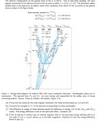 Solved The Electron Configuration Of The Ground State Of Chegg Com