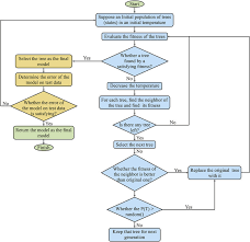 Sap Flow Diagram Get Rid Of Wiring Diagram Problem