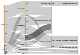 With elite singles, basic members are sporadically given the opportunity to have free communication. Water Free Full Text Framework For Wash Sector Data Improvements In Data Poor Environments Applied To Accra Ghana Html