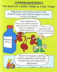 Image result for Hypermagnesemia