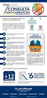 The list only have best logos based on creative ideas, story board, ideas behind logo and design. 7 Puntos Fundamentales De La Consulta Anti Corrupcion Olartemoure Intellectual Property