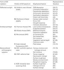 Following the effectiveness of the registration statement of which this prospectus forms a part, we intend to announce our platform interoperates with, but does not necessarily replace, other security products. Methodology Ii Remote Sensing Of Change In Grasslands Chapter Three Grasslands And Climate Change