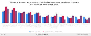 marketing chart generational differences and similarities