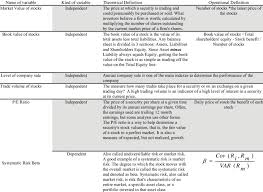 We select three stocks from nasdaq stock market. Theoretical Operational Definition Of Project Variables Download Table