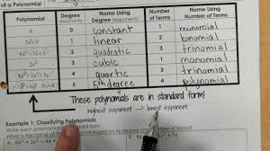 Alg I Unit 6 Day 1 Notes Classifying Polynomials Chart