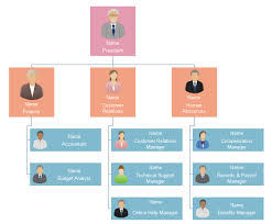 Small Business Org Chart Template