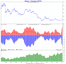 Gold Silver Cot Charts Goldbroker Com