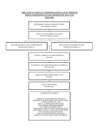 Jawatankuasa tertinggi pusat parti tindakan demokratic. Ahli Jawatankuasa Tertinggi Pengawas Disiplin 2018