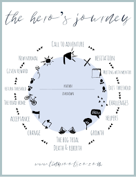 The Hero S Journey Plot Structure In Children S Literature Tiny Roots Co Resources For Teaching Plo Teaching Plot Plot Structure Teaching Plot Structure