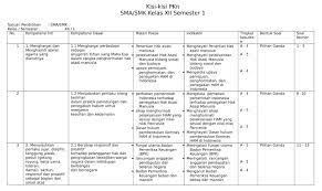 Check spelling or type a new query. Contoh Soal Pkn Kelas 12 Semester 1 Smk Jawabanku Id