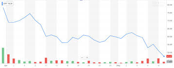 Uber stock price, live market quote, shares value, historical data, intraday chart, earnings per share and news. If You Invested 1 000 In The Uber Ipo Here S How Much You Threw Away