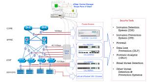 Company profile page for cpacket networks inc including stock price, company news, press releases, executives, board members, and contact information. Best Practices For Choosing A Network Packet Broker Cpacket Networks