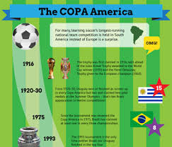 Browse 1,063 copa america trophy stock photos and images available, or start a new search to explore more stock photos and images. The Copa America Sports Trophies Of The World