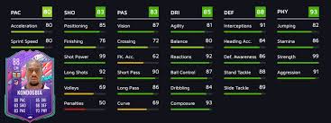 Check spelling or type a new query. How To Complete Kondogbia Fifa 21 Fut Birthday Sbc Solutions Cost Dexerto