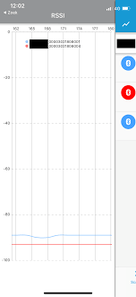 Rssi Chart Straight Line Issue 29 Nordicsemiconductor